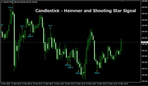Candlestick - <b>Hammer</b> <b>and</b> <b>Shooting</b> <b>Star</b> Signal. . Hammer and shooting star indicator mt4